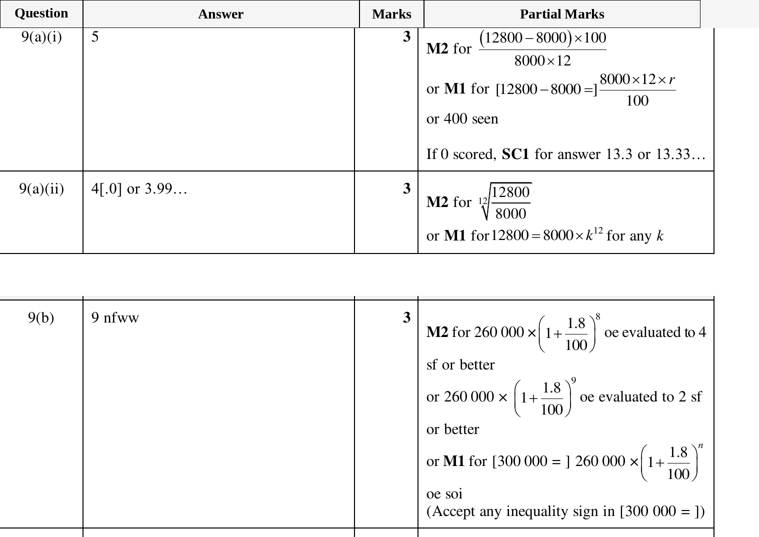 Mark scheme for IGCSE 0580 March 2024 Paper 42 Question 9