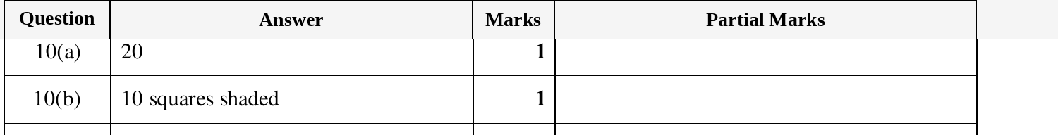 Mark scheme for IGCSE 0580 March 2025 Paper 12 Question 10