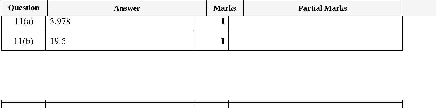 Mark scheme for IGCSE 0580 March 2025 Paper 12 Question 11