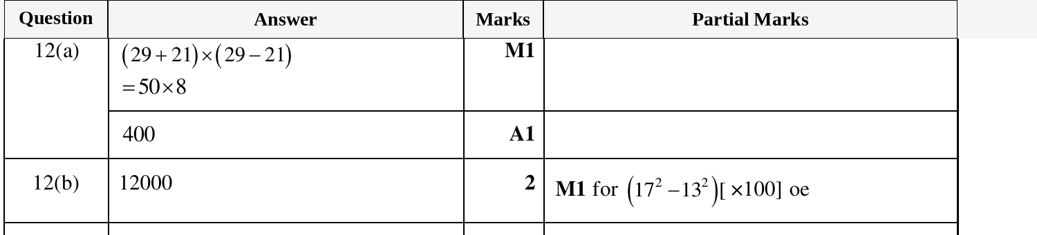 Mark scheme for IGCSE 0580 Mar 2025 Paper 12 Q12