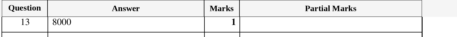 Mark scheme for IGCSE 0580 March 2025 Paper 12 Question 13
