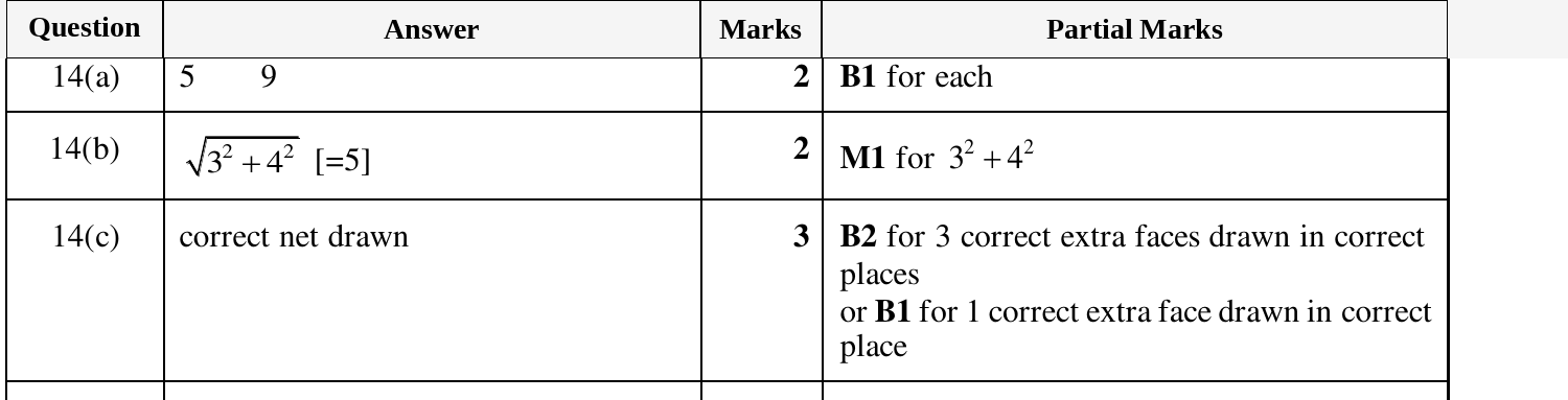 Mark scheme for IGCSE 0580 Mar 2025 Paper 12 Q14