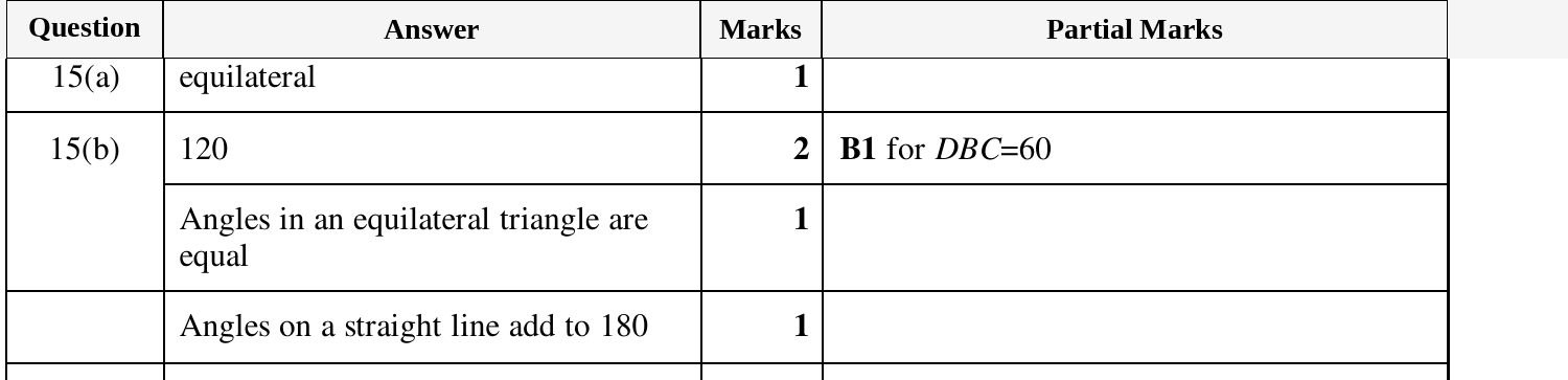 Mark scheme for IGCSE 0580 Mar 2025 Paper 12 Q15