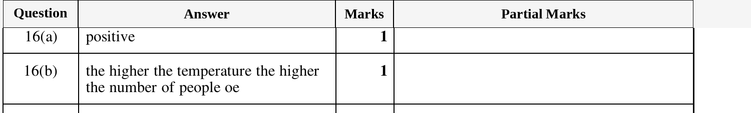 Mark scheme for IGCSE 0580 Mar 2025 Paper 12 Q16