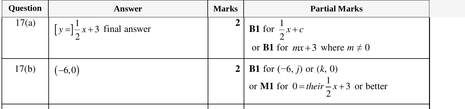 Mark scheme for IGCSE 0580 Mar 2025 Paper 12 Q17