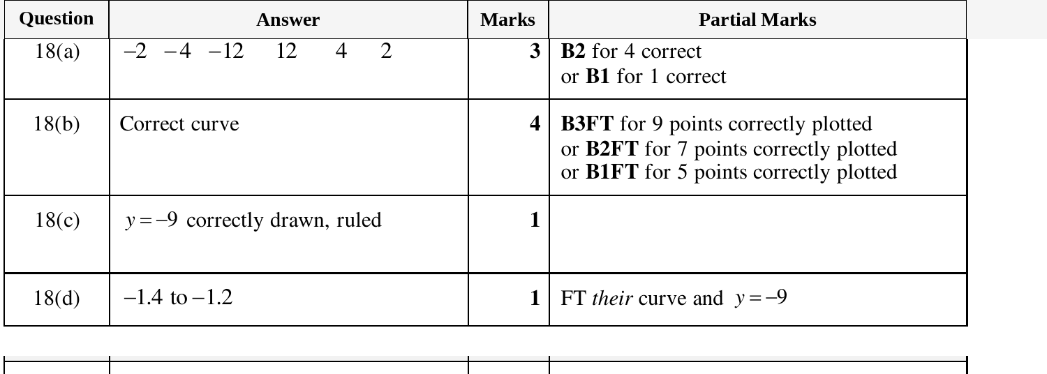 Mark scheme for IGCSE 0580 Mar 2025 Paper 12 Q18