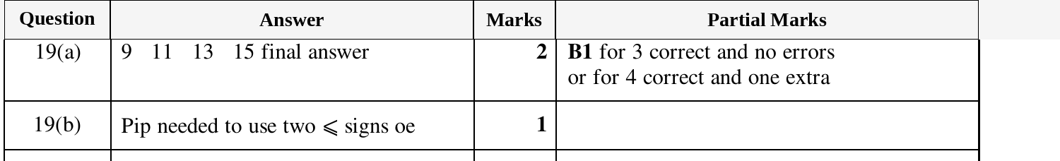 Mark scheme for IGCSE 0580 Mar 2025 Paper 12 Q19