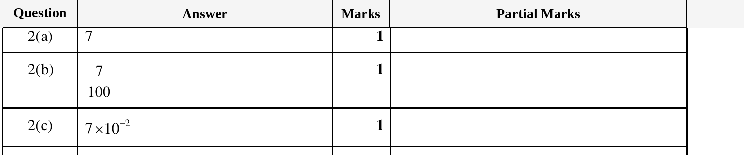 Mark scheme for IGCSE 0580 Mar 2025 Paper 12 Q2