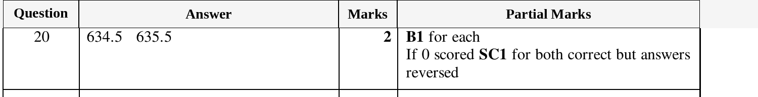 Mark scheme for IGCSE 0580 Mar 2025 Paper 12 Q20