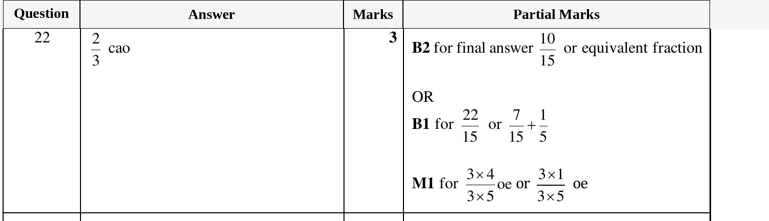 Mark scheme for IGCSE 0580 Mar 2025 Paper 12 Q22