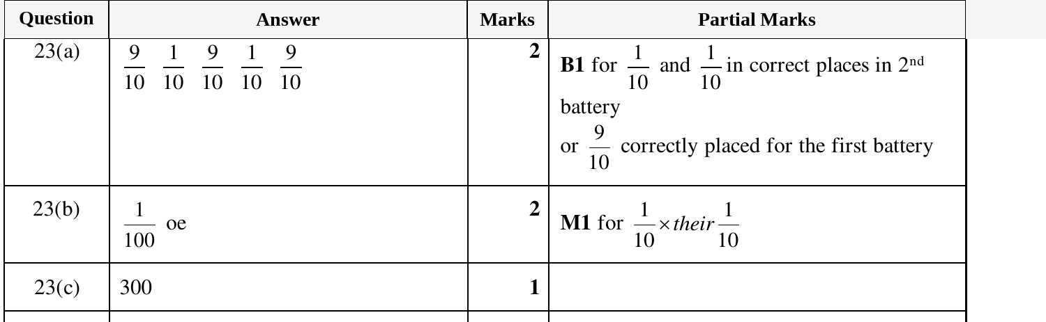 Mark scheme for IGCSE 0580 Mar 2025 Paper 12 Q23