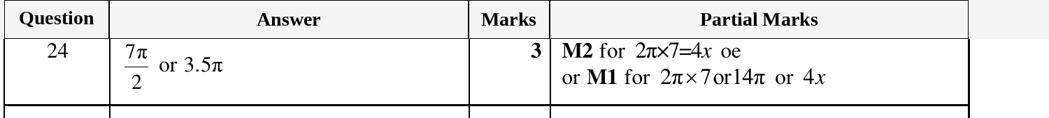 Mark scheme for IGCSE 0580 March 2025 Paper 12 Question 24