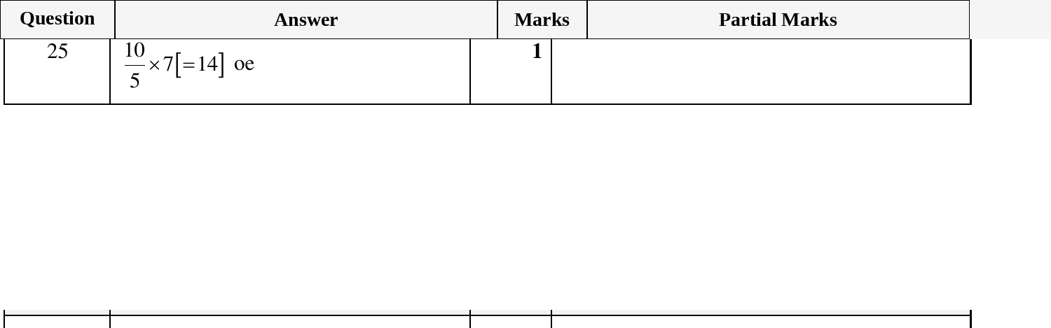 Mark scheme for IGCSE 0580 March 2025 Paper 12 Question 25