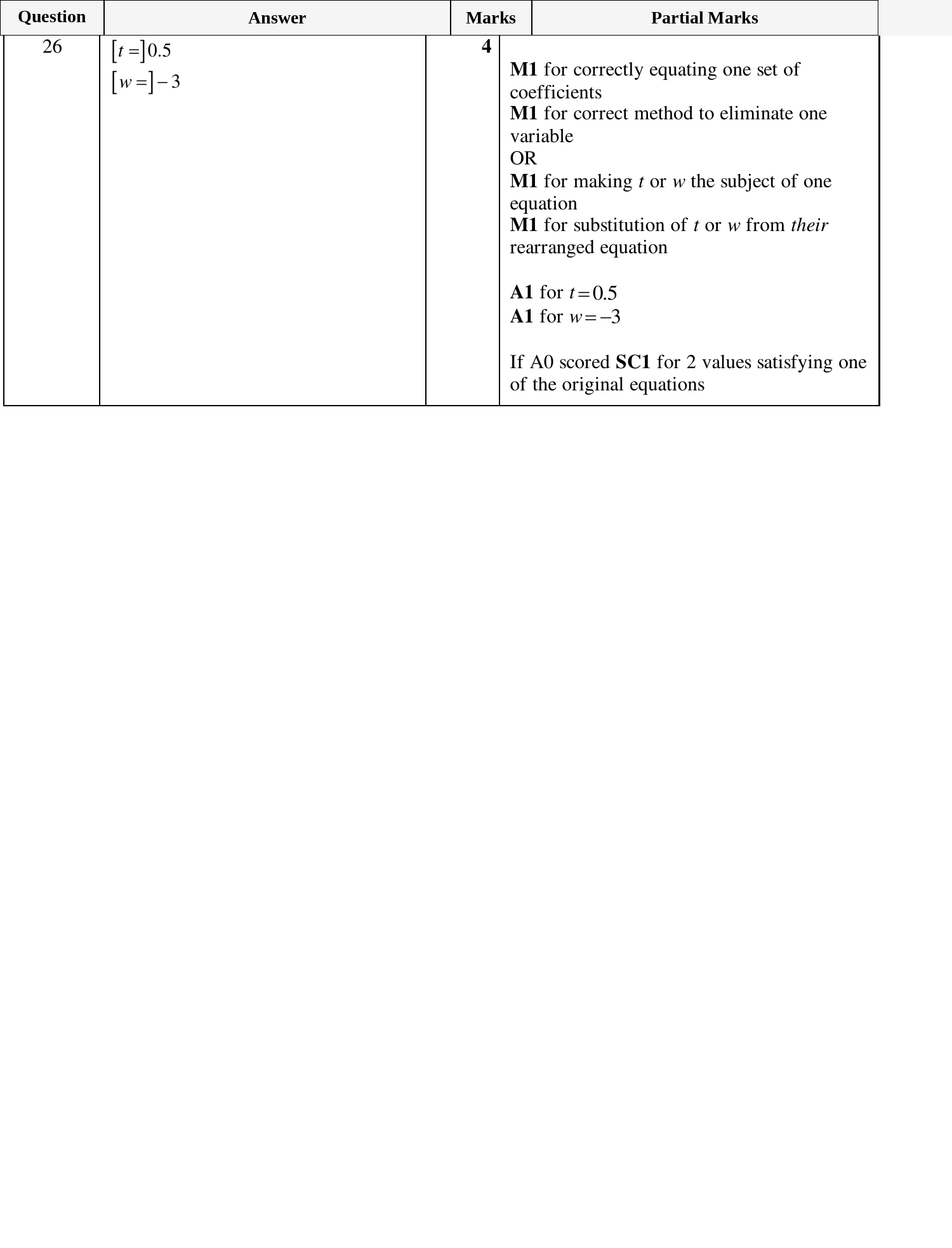 Mark scheme for IGCSE 0580 Mar 2025 Paper 12 Q26