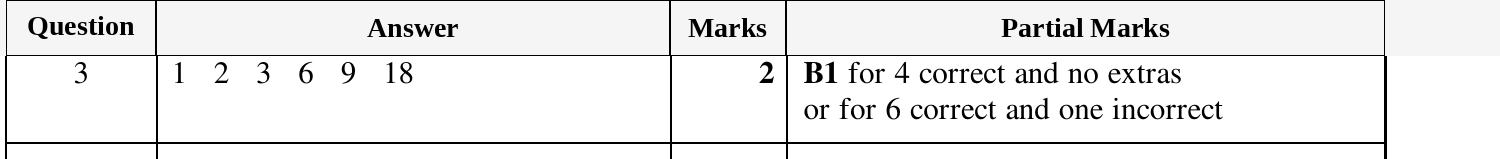 Mark scheme for IGCSE 0580 March 2025 Paper 12 Question 3