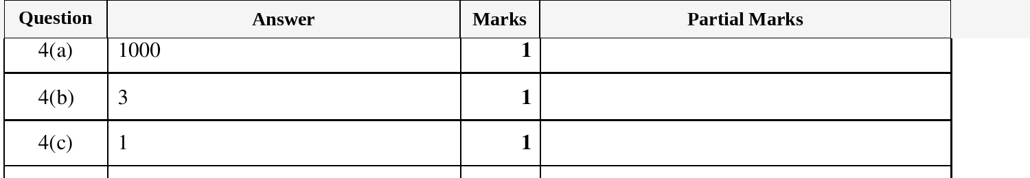 Mark scheme for IGCSE 0580 March 2025 Paper 12 Question 4