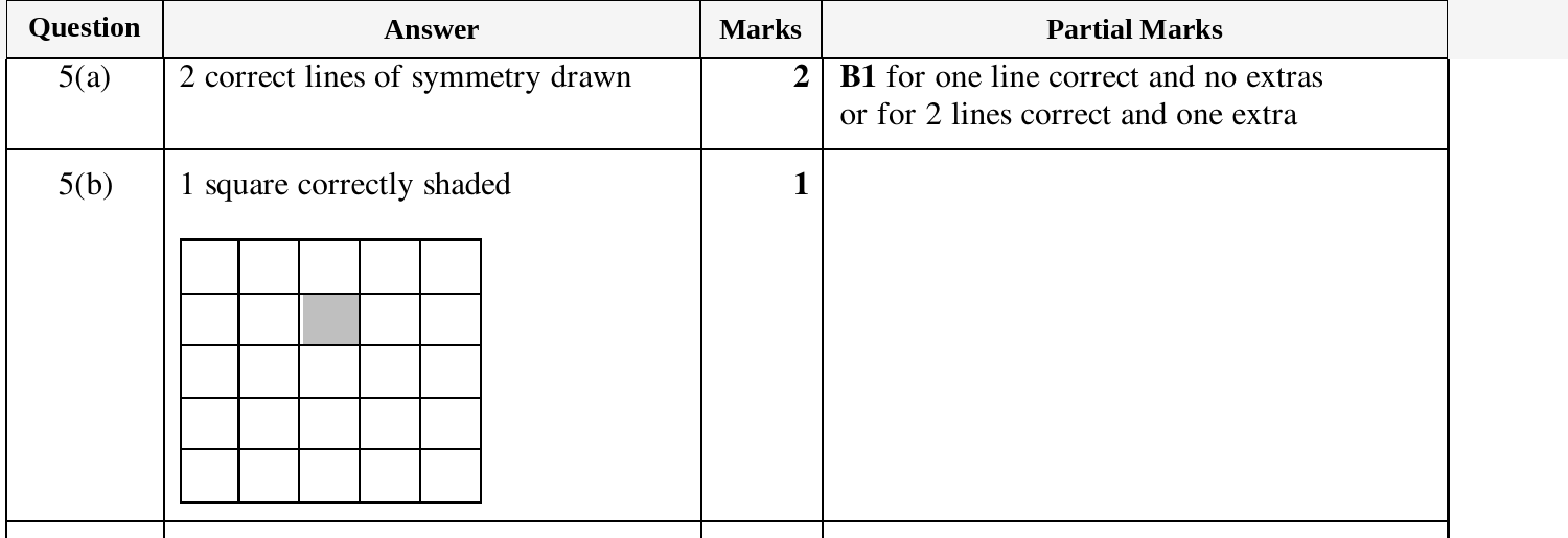 Mark scheme for IGCSE 0580 March 2025 Paper 12 Question 5