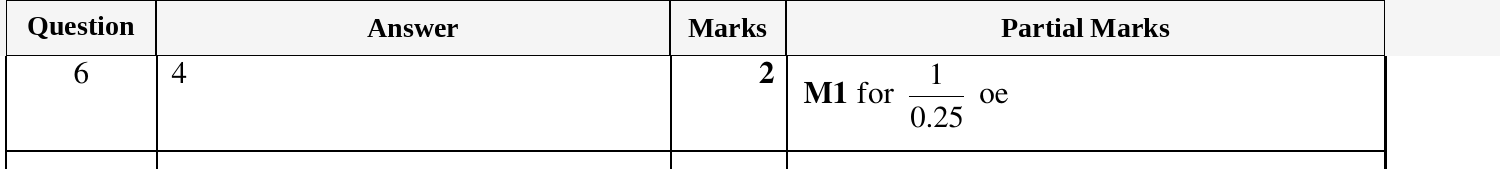 Mark scheme for IGCSE 0580 Mar 2025 Paper 12 Q6