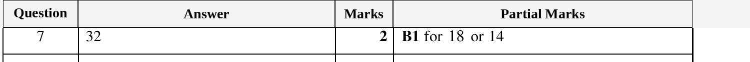 Mark scheme for IGCSE 0580 Mar 2025 Paper 12 Q7