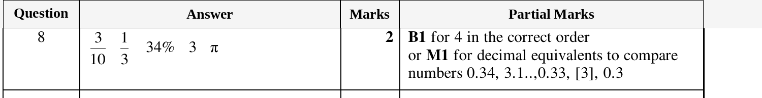 Mark scheme for IGCSE 0580 Mar 2025 Paper 12 Q8
