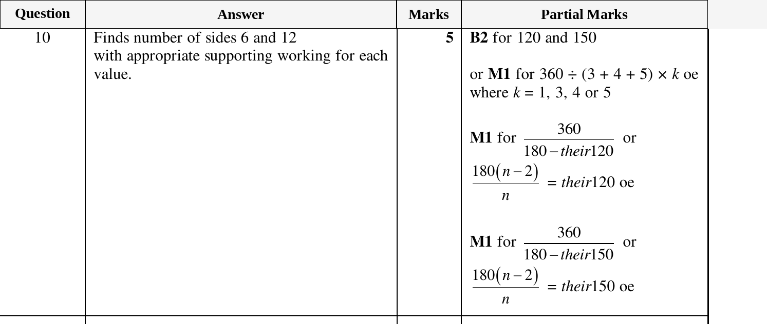 Mark scheme for IGCSE 0580 Mar 2025 Paper 22 Q10