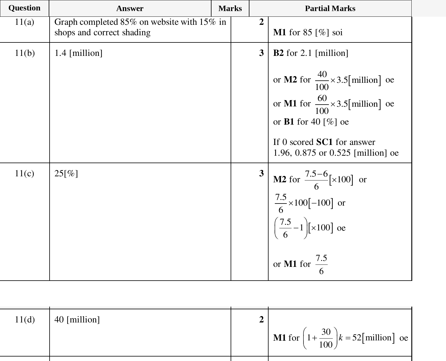 Mark scheme for IGCSE 0580 Mar 2025 Paper 22 Q11