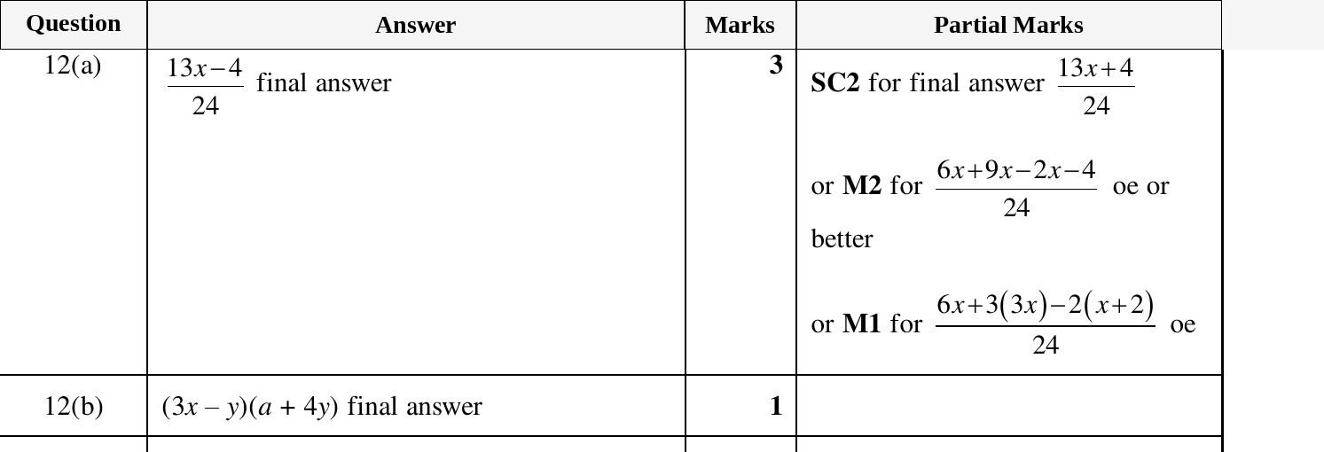Mark scheme for IGCSE 0580 Mar 2025 Paper 22 Q12