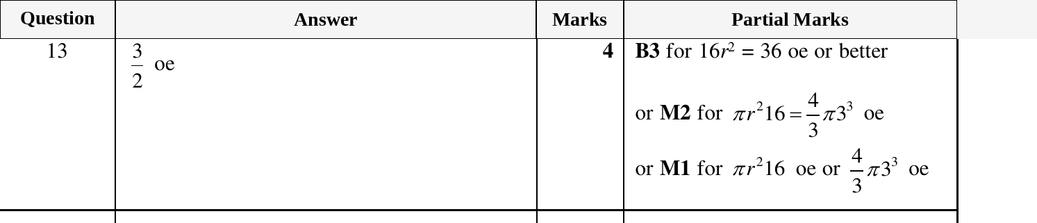 Mark scheme for IGCSE 0580 March 2025 Paper 22 Question 13