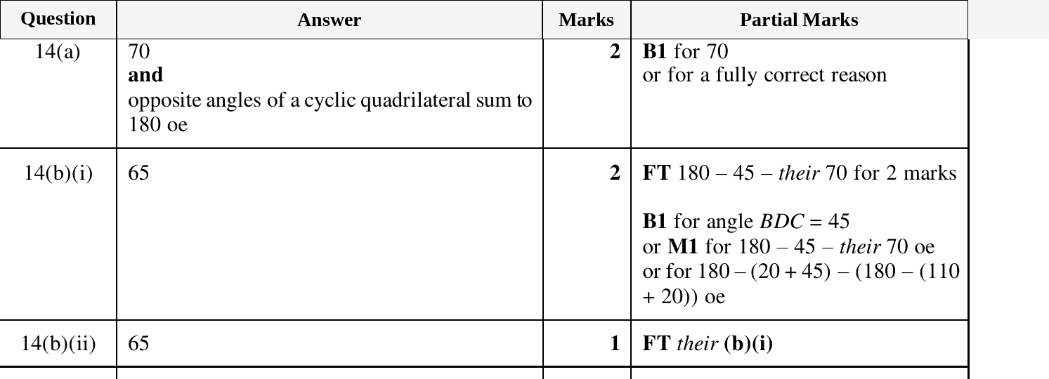 Mark scheme for IGCSE 0580 Mar 2025 Paper 22 Q14