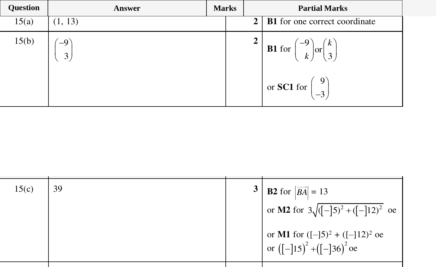 Mark scheme for IGCSE 0580 Mar 2025 Paper 22 Q15