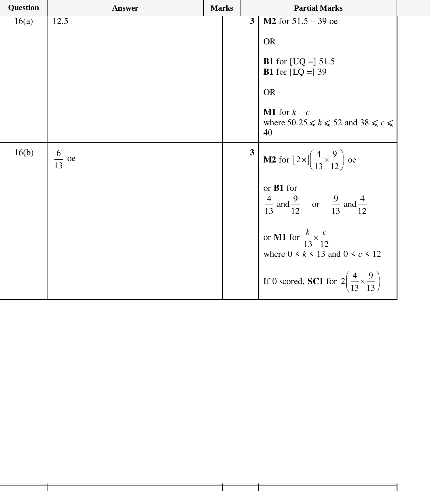 Mark scheme for IGCSE 0580 Mar 2025 Paper 22 Q16