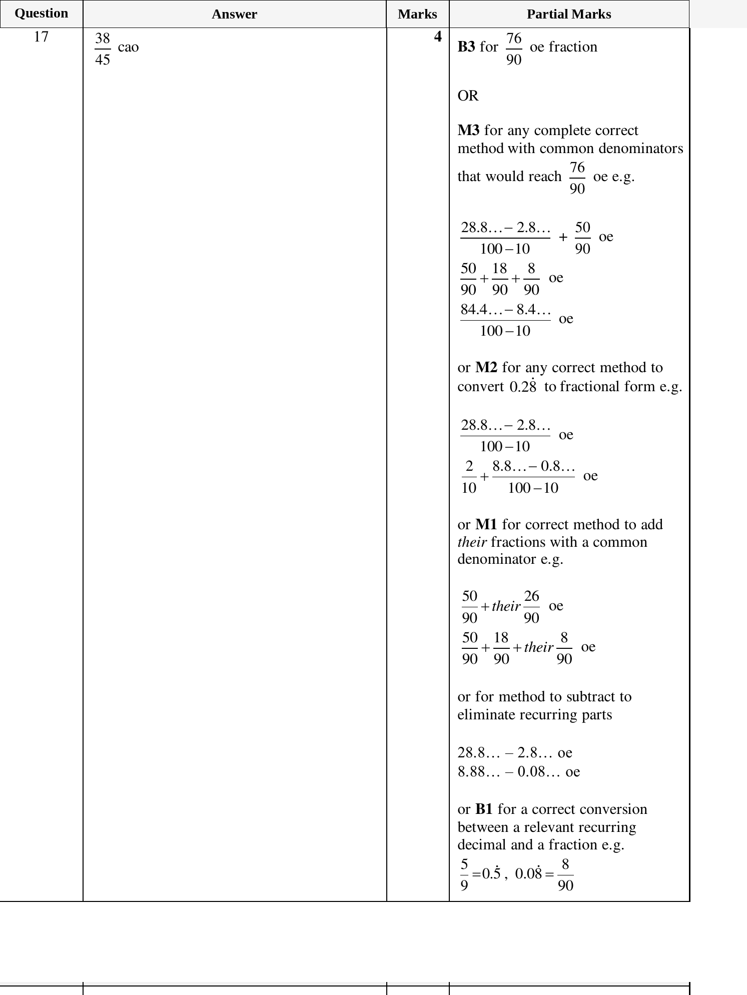 Mark scheme for IGCSE 0580 Mar 2025 Paper 22 Q17
