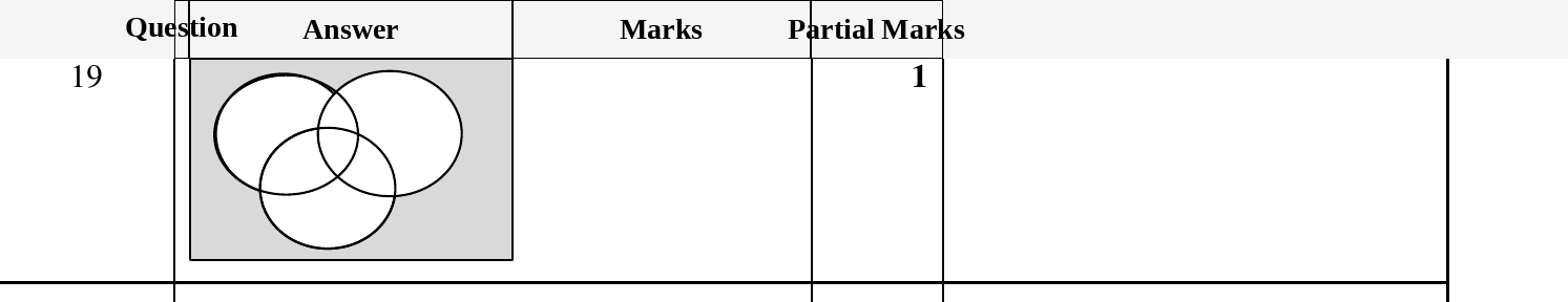 Mark scheme for IGCSE 0580 March 2025 Paper 22 Question 19