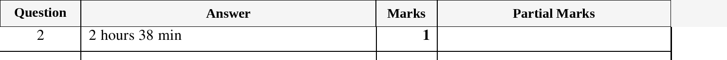 Mark scheme for IGCSE 0580 March 2025 Paper 22 Question 2