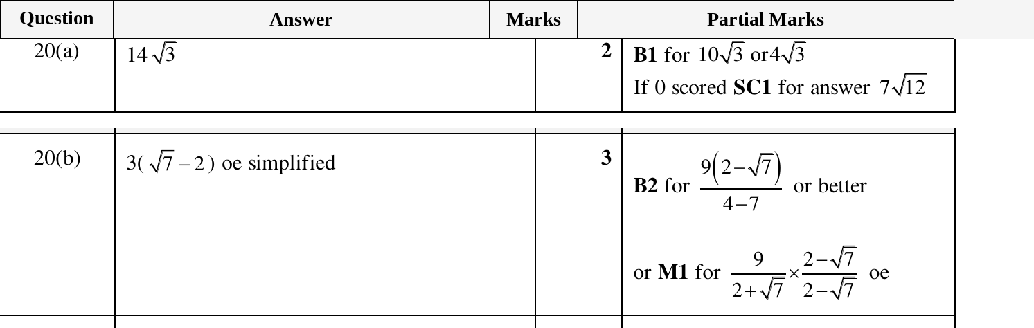Mark scheme for IGCSE 0580 March 2025 Paper 22 Question 20