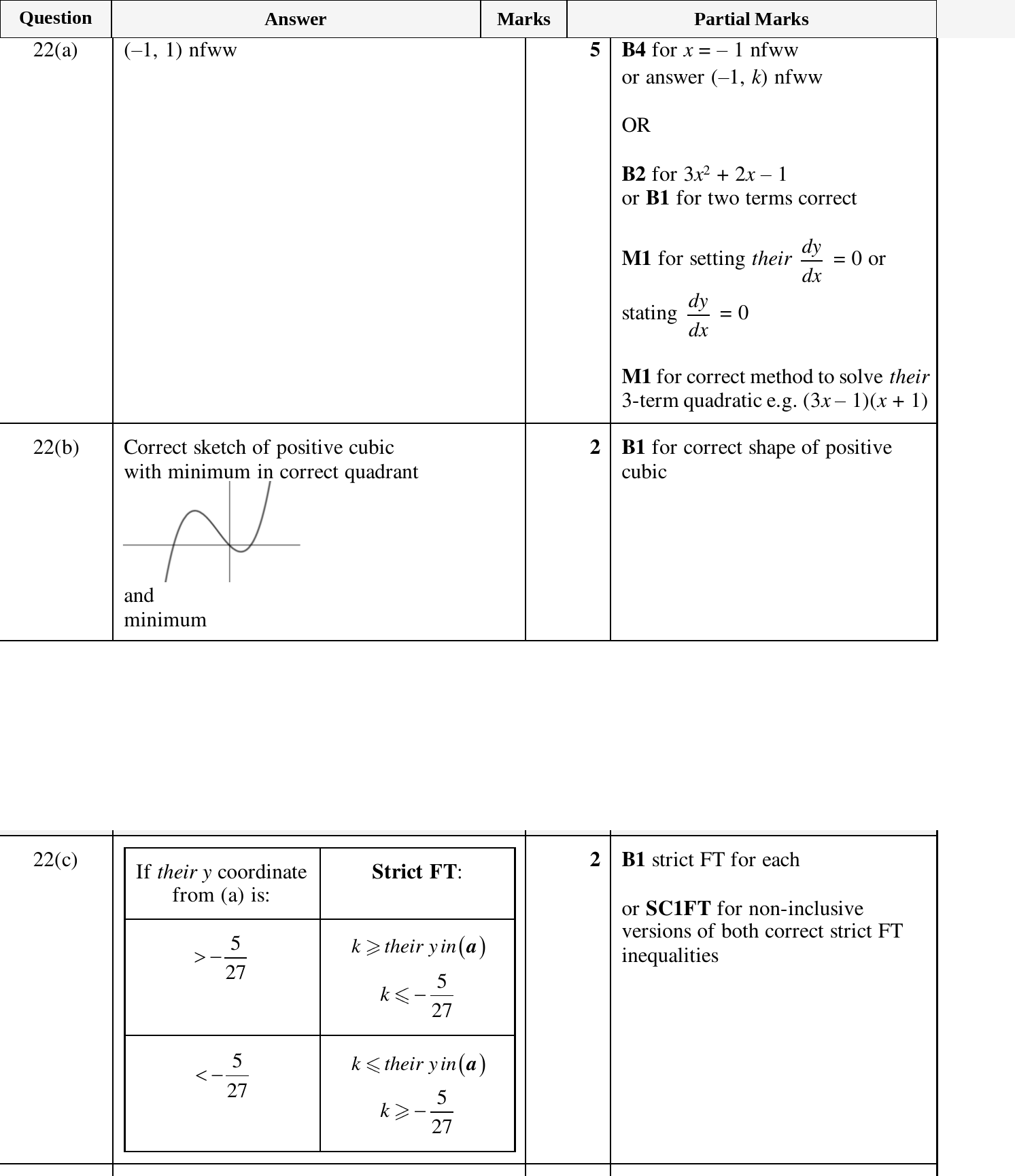Mark scheme for IGCSE 0580 Mar 2025 Paper 22 Q22