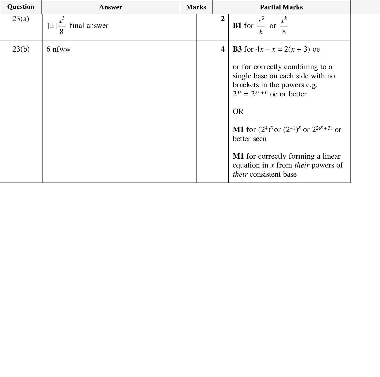 Mark scheme for IGCSE 0580 Mar 2025 Paper 22 Q23