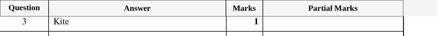 Mark scheme for IGCSE 0580 Mar 2025 Paper 22 Q3
