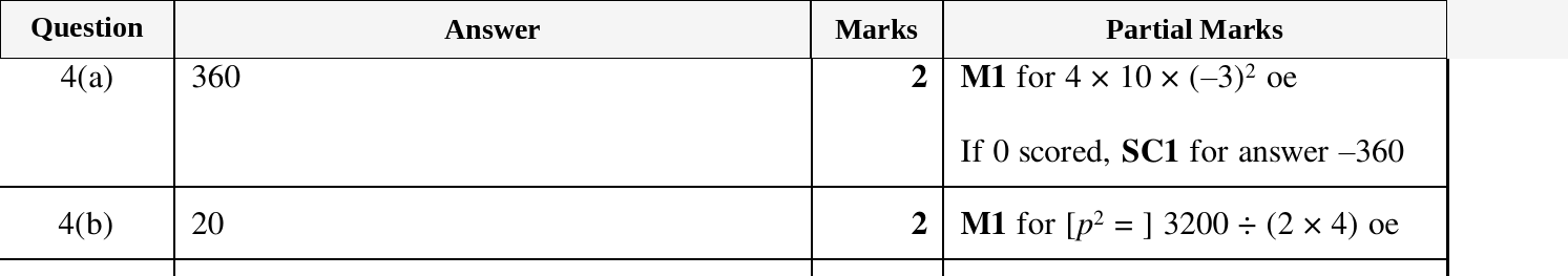 Mark scheme for IGCSE 0580 March 2025 Paper 22 Question 4