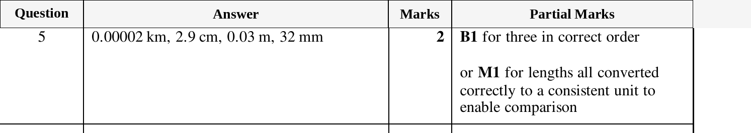 Mark scheme for IGCSE 0580 Mar 2025 Paper 22 Q5