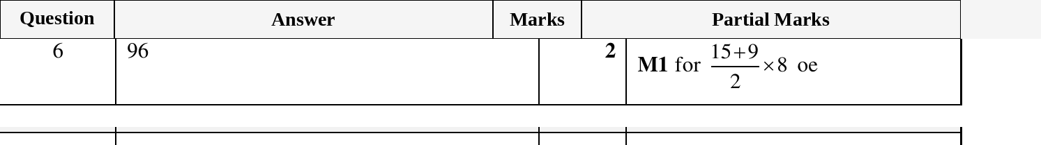 Mark scheme for IGCSE 0580 March 2025 Paper 22 Question 6