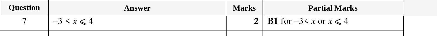 Mark scheme for IGCSE 0580 Mar 2025 Paper 22 Q7