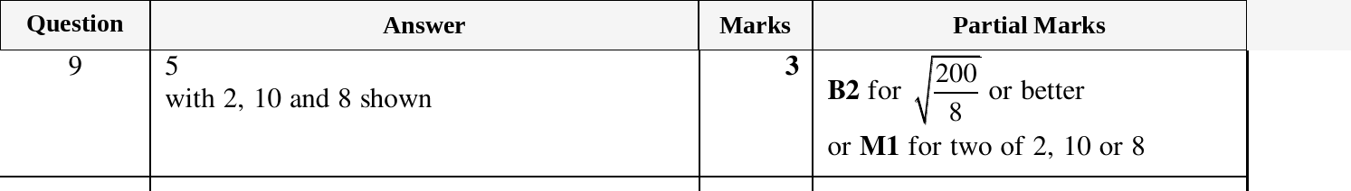 Mark scheme for IGCSE 0580 Mar 2025 Paper 22 Q9