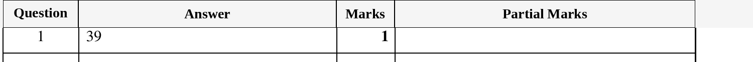 Mark scheme for IGCSE 0580 March 2025 Paper 32 Question 1