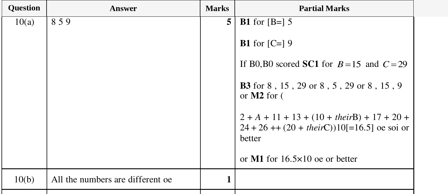Mark scheme for IGCSE 0580 Mar 2025 Paper 32 Q10