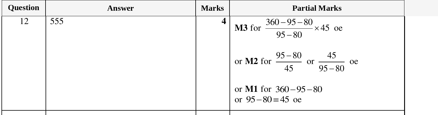 Mark scheme for IGCSE 0580 Mar 2025 Paper 32 Q12