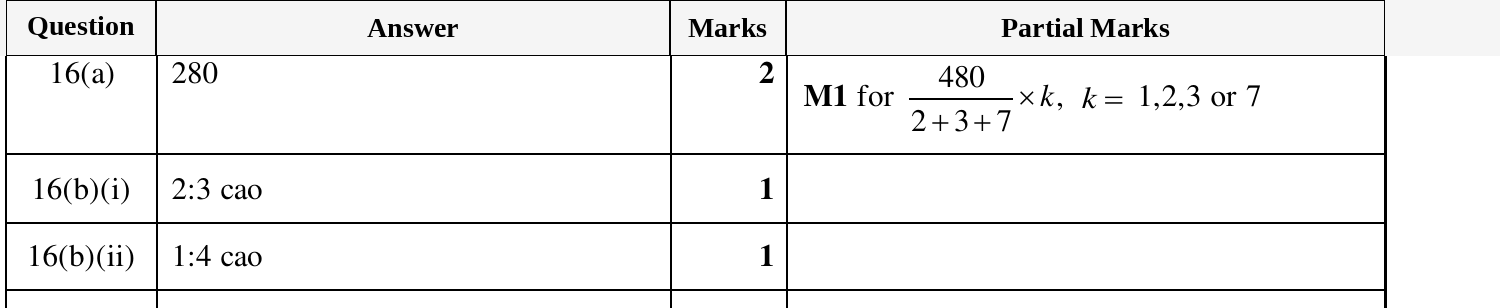 Mark scheme for IGCSE 0580 Mar 2025 Paper 32 Q16