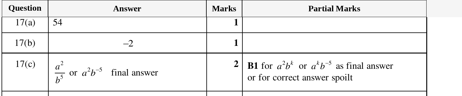 Mark scheme for IGCSE 0580 March 2025 Paper 32 Question 17