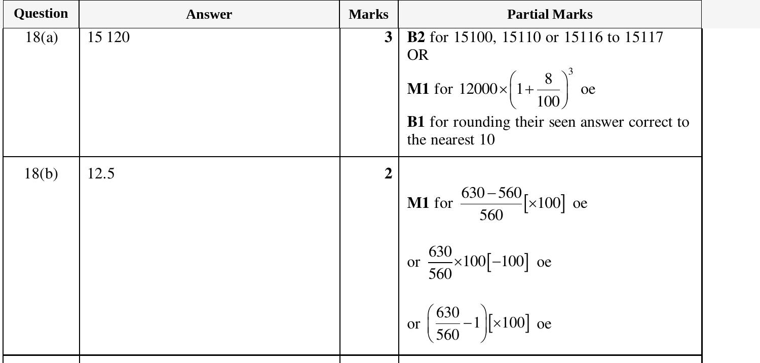 Mark scheme for IGCSE 0580 Mar 2025 Paper 32 Q18