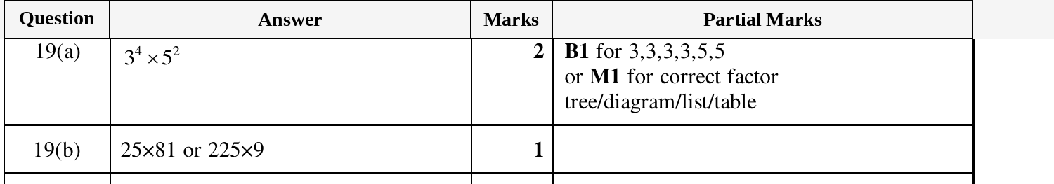 Mark scheme for IGCSE 0580 March 2025 Paper 32 Question 19